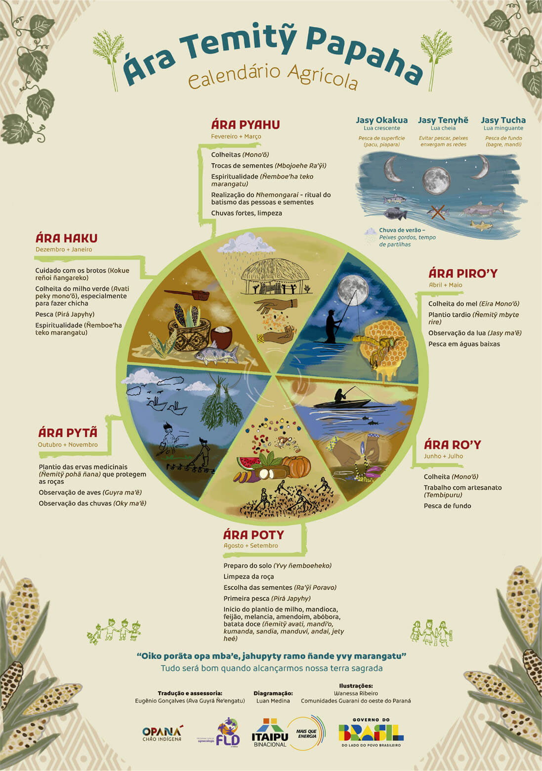 Calendario Agricola Guarani